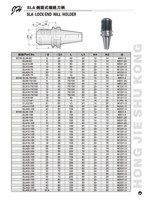 BT50側(cè)固式刀柄BT40-SLA25-100快速鉆粗鏜刀刀具配件詳解