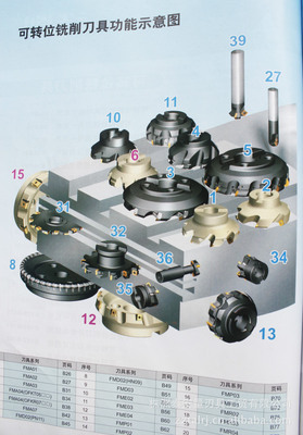 泰安量刃具工貿 以優質數控銑刀助力精密制造